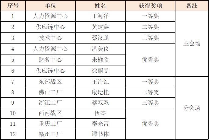 FUN88��������(�й���)�ٷ���վ